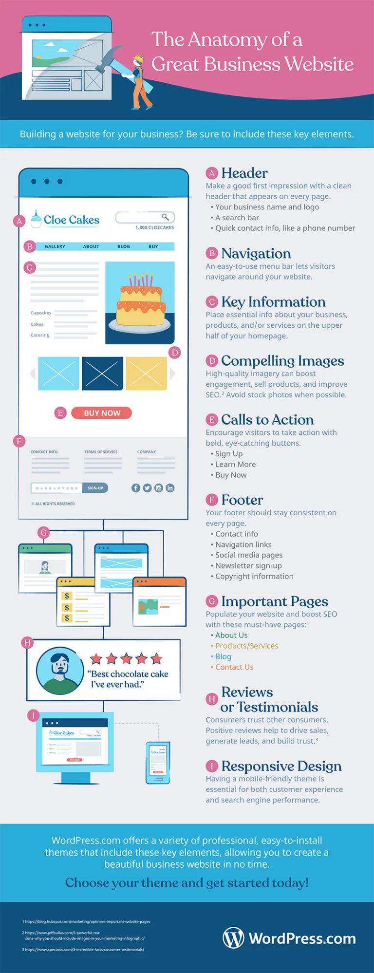 Wordpress business website notes