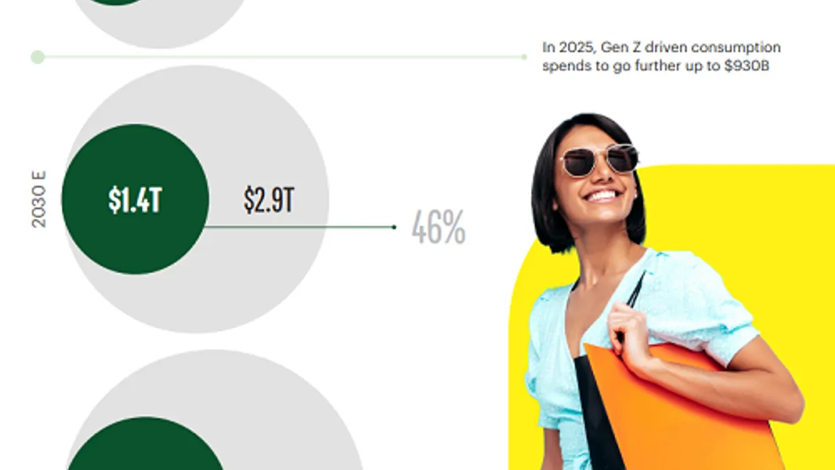 Snapchat India Gen Z Report