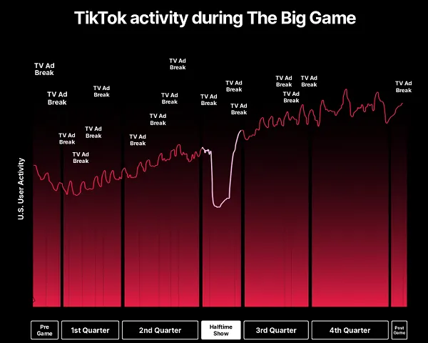 TikTok top view guide