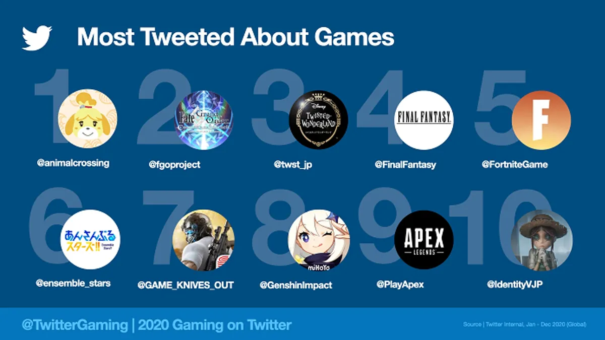 Twitter Gaming 2020