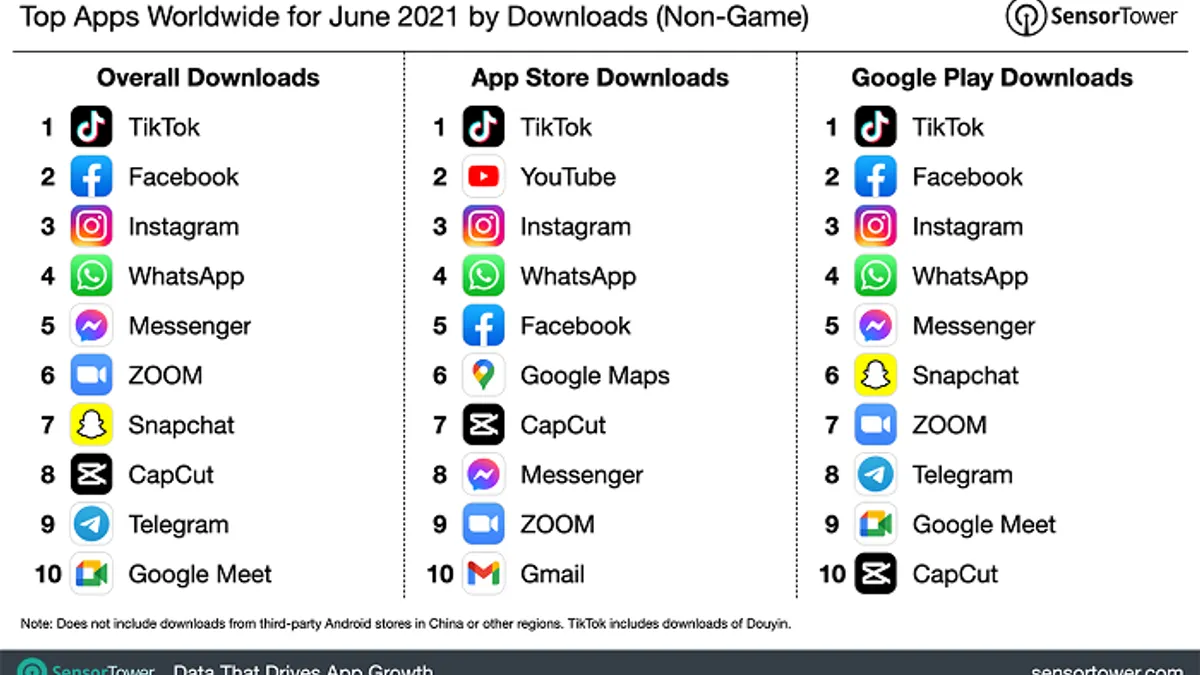 Sensor Tower most downloaded apps June 2021