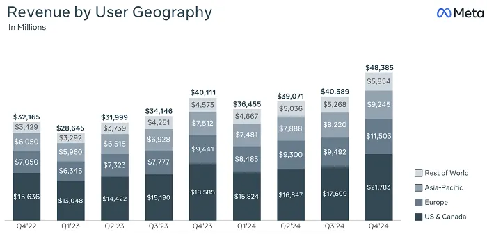 Meta Q4 2024
