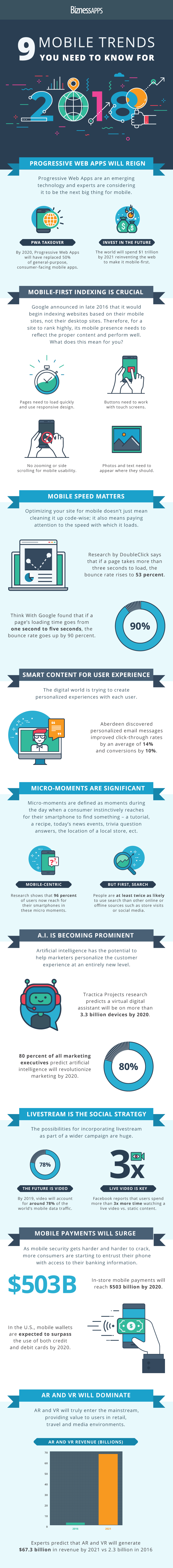 9 Mobile Marketing Trends You Need To Know For 2018 [Infographic] | Social Media Today