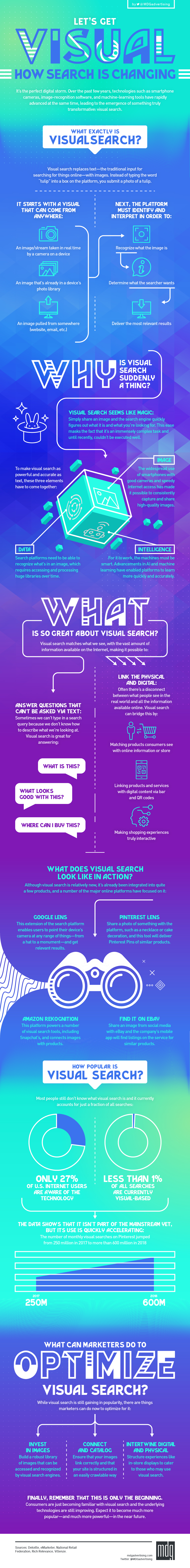 Infographic provides an overview of visual search trends