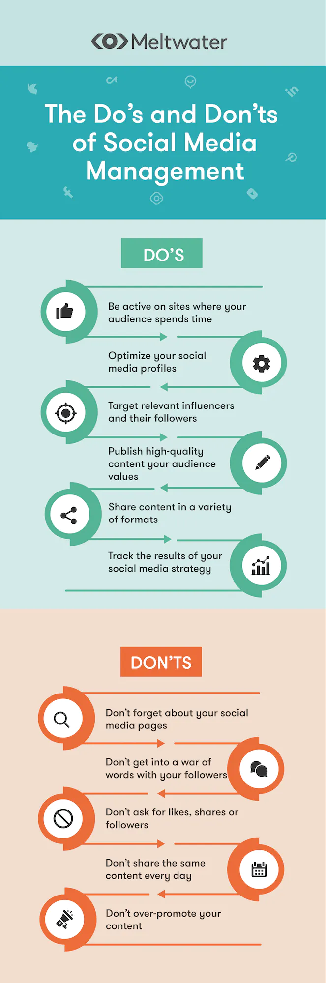 Listing covers the key do's and don'ts of effective social media management