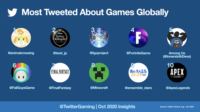Twitter gaming chatter