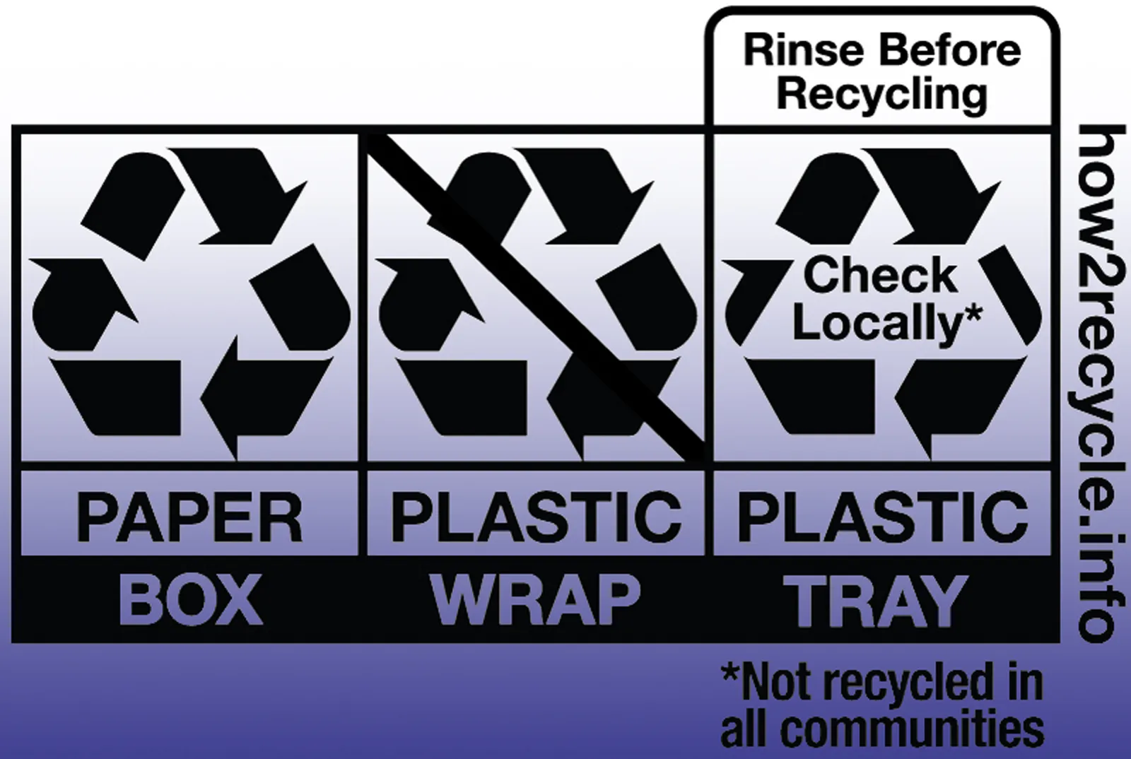 A label reads "Paper, Plastic, Plastic" with recycle or not recycle symbols above each one.