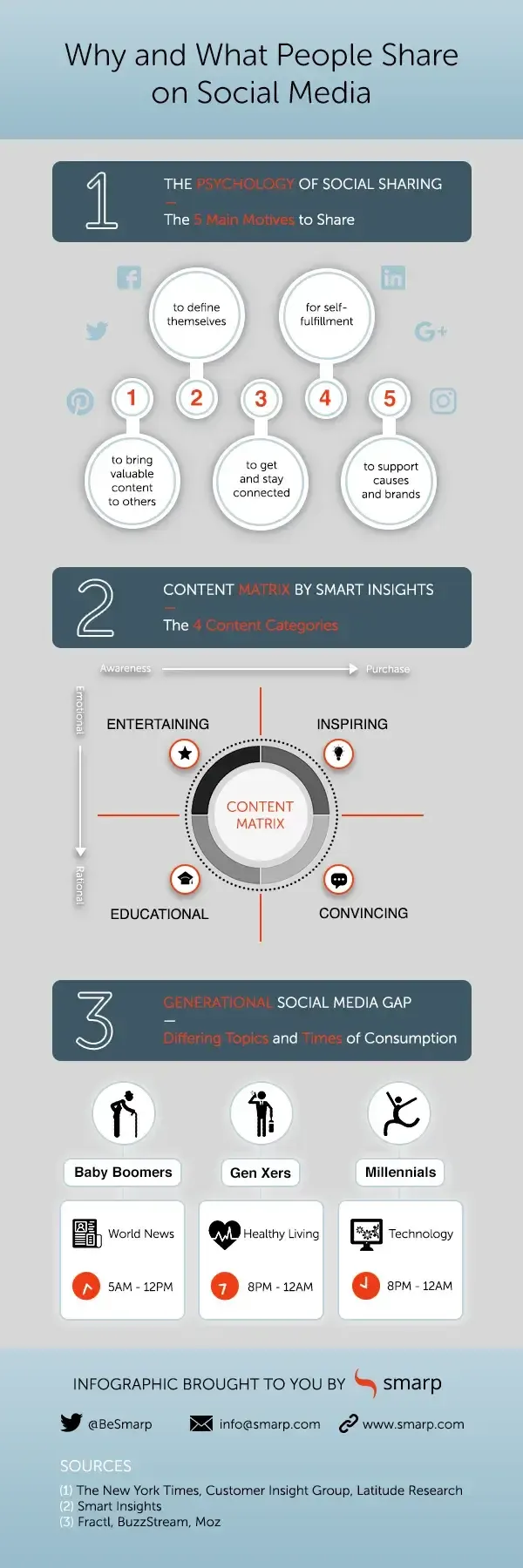 Why People Share on Social Media infographic