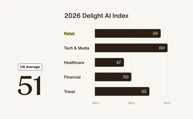 delight.ai chart