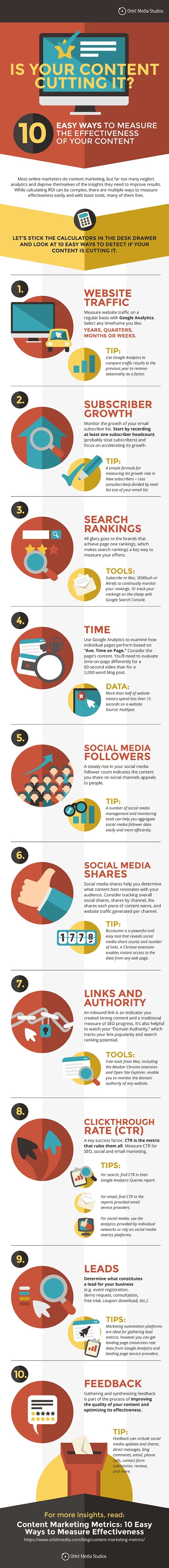 10 Ways to Measure the Effectiveness of Your Content Marketing Strategy [Infographic] | Social Media Today