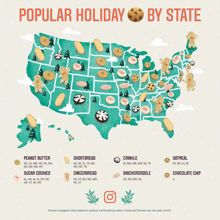 Instagram cookie trends