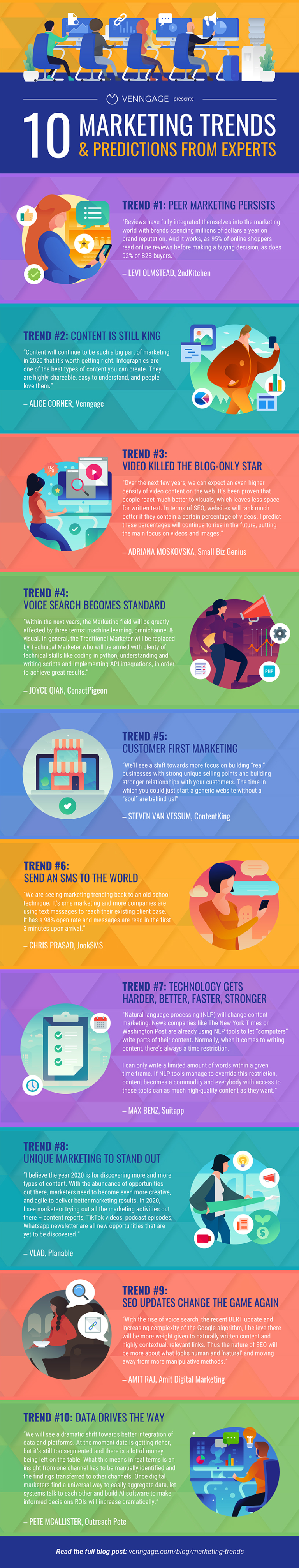 Infographic outlines 10 marketing trends for 2020