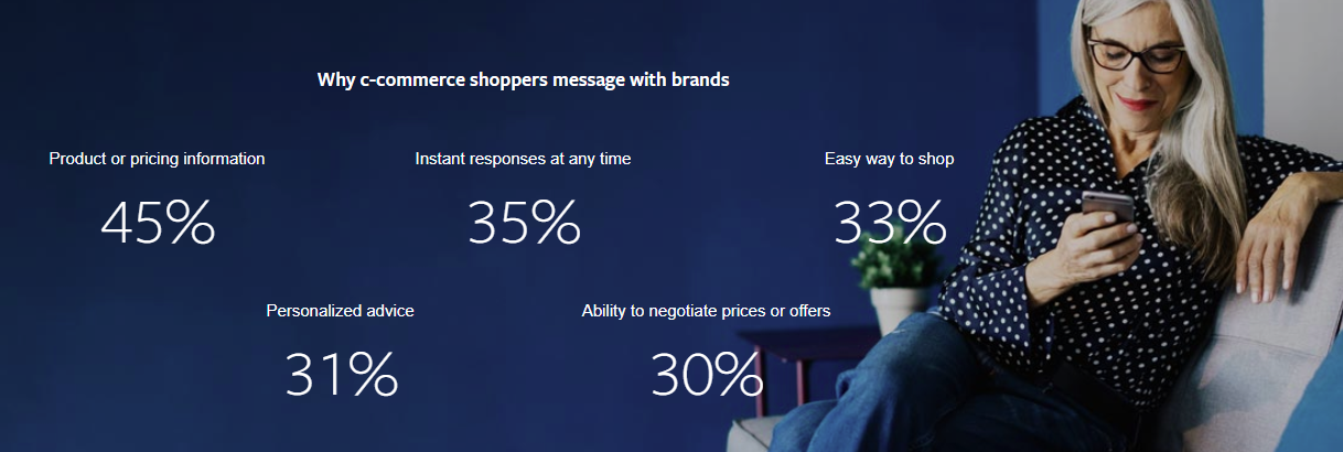 Facebook messenger commerce research