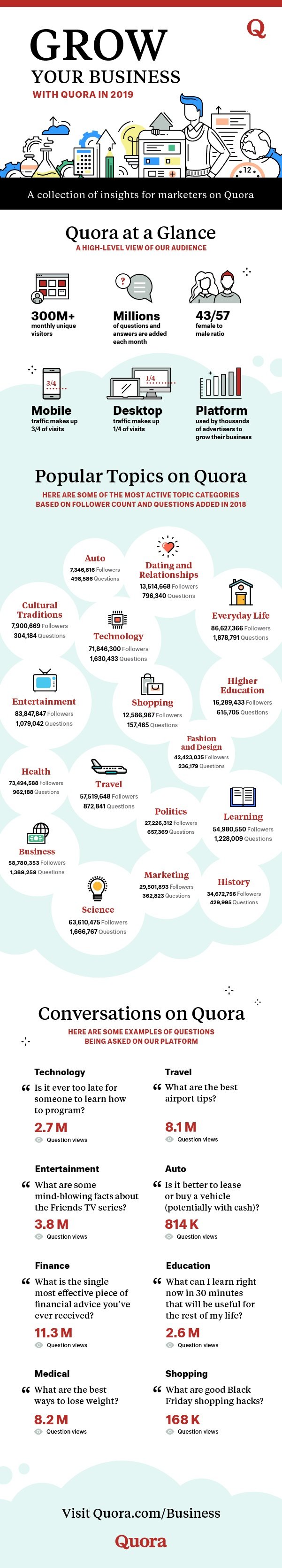 Quora for marketing infographic