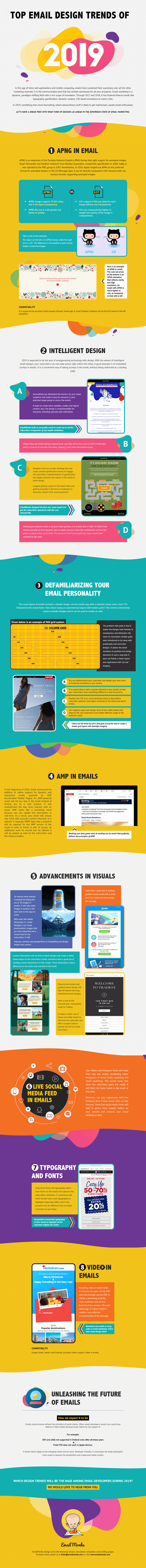 List of email design trends for 2019