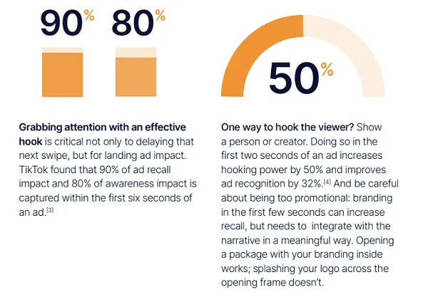CreatorIQ TikTok Ads Report