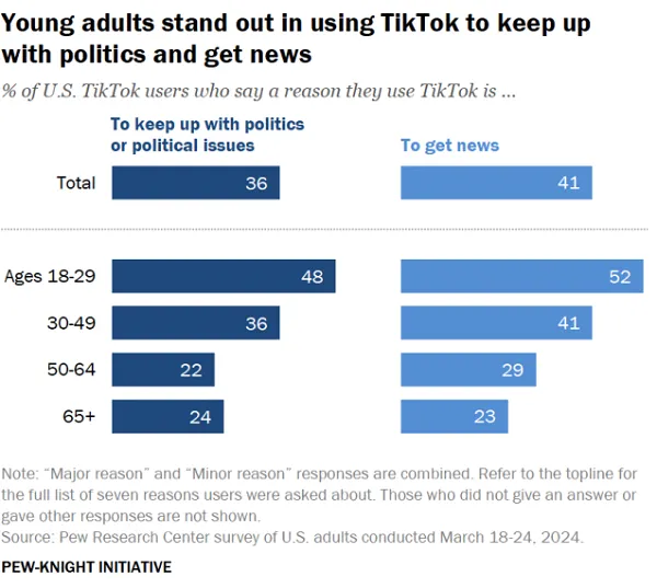 TikTok political influence