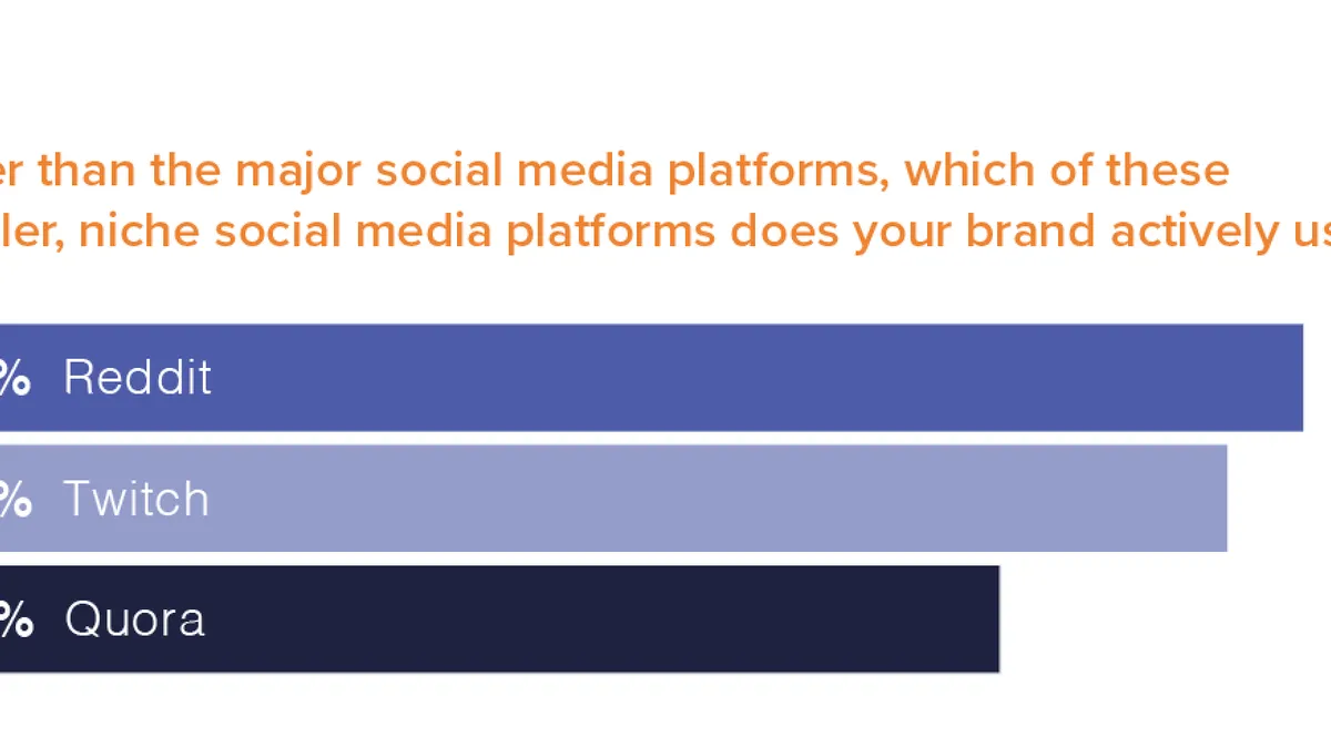 NL Poll Reddit, Twitch, Quora
