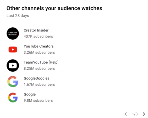 YouTube Analytics charts