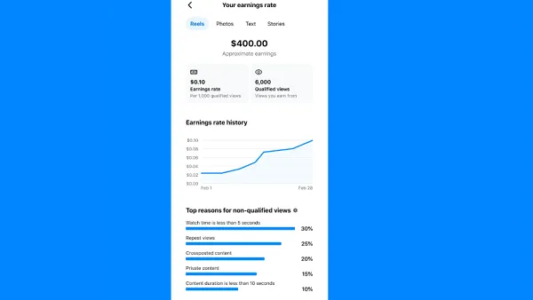 Meta creator earnings