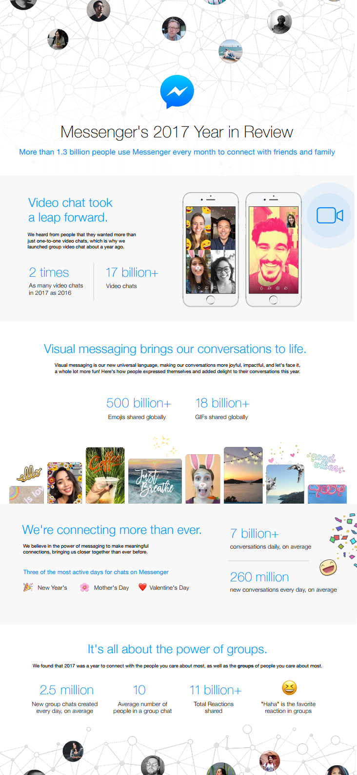 Facebook Messenger’s ‘Year in Review’ [Infographic] | Social Media Today