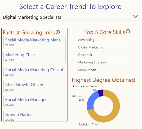 LinkedIn Jobs on the Rise report