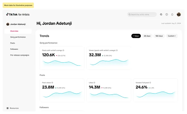 TikTok for Artists