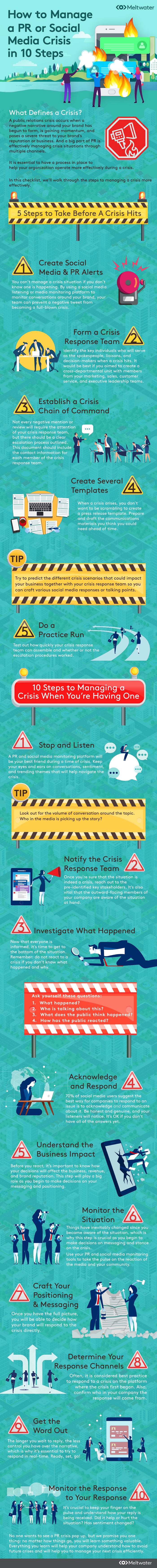 Social media crisis management tips