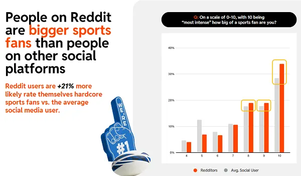 Reddit sports playbook 2025-26
