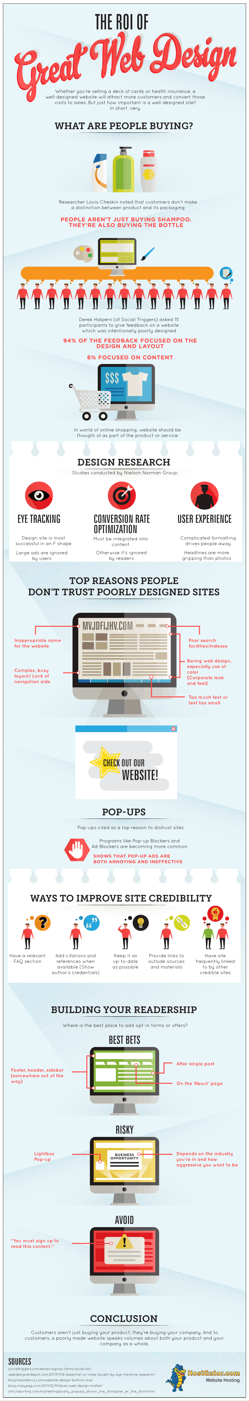 The ROI of Web Design infographic