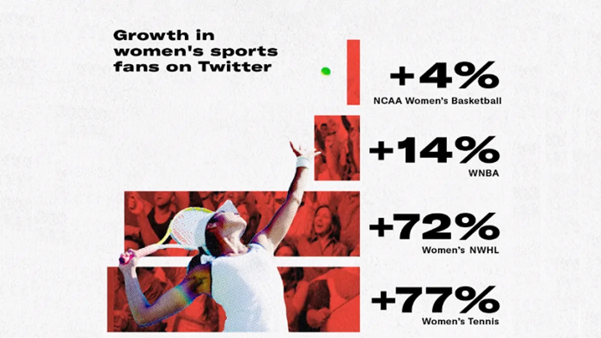 Twitter women in sport