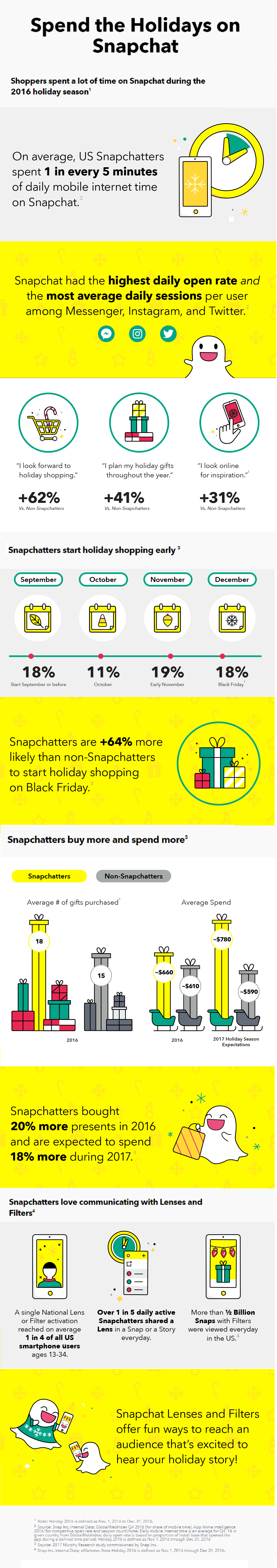 The Holiday Season on Snapchat [Infographic] | Social Media Today