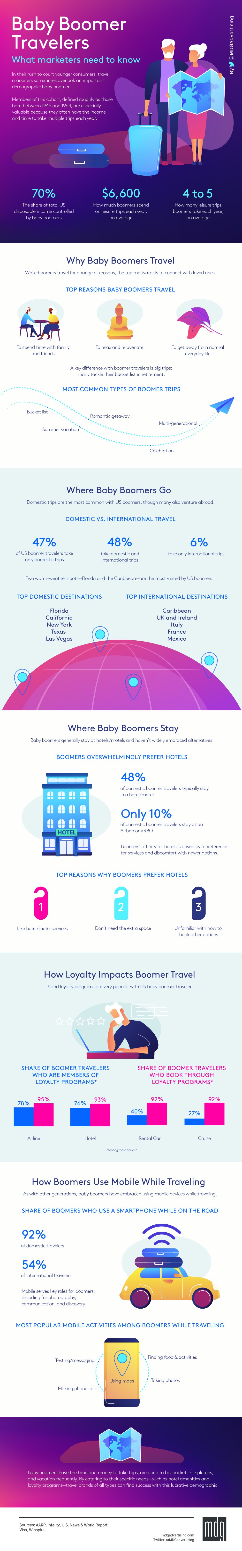 Infographic looks at travel trends among older audiences
