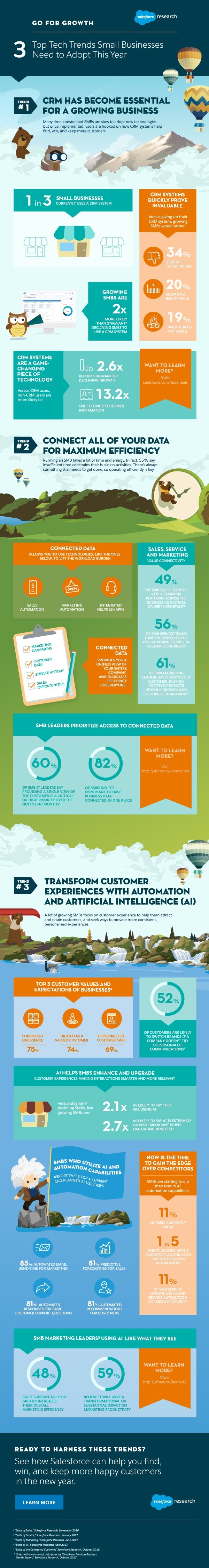 3 Top Tech Trends Small Businesses Need to Adopt This Year [Infographic] | Social Media Today