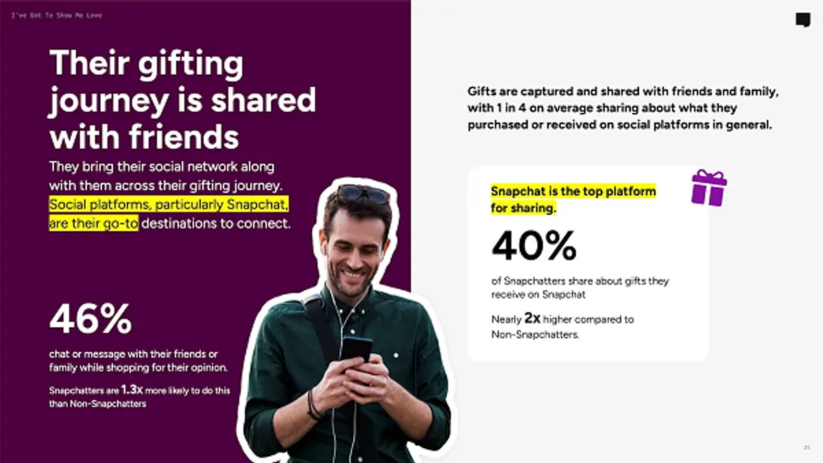 Snapchat gift trends