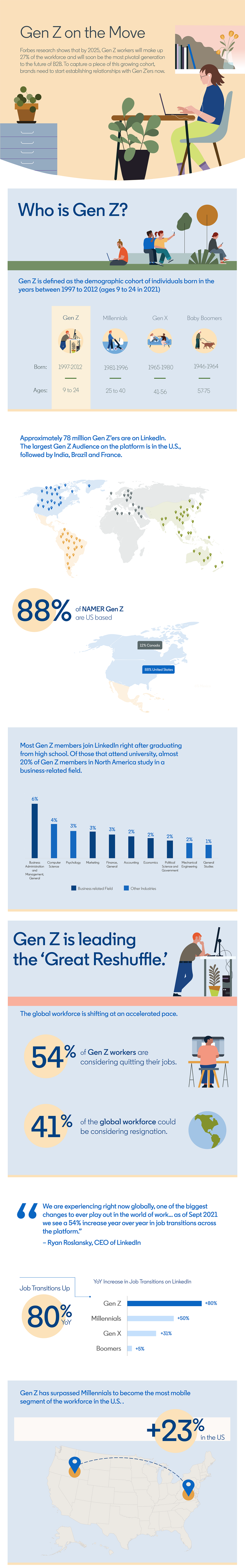 LinkedIn Gen Z infographic