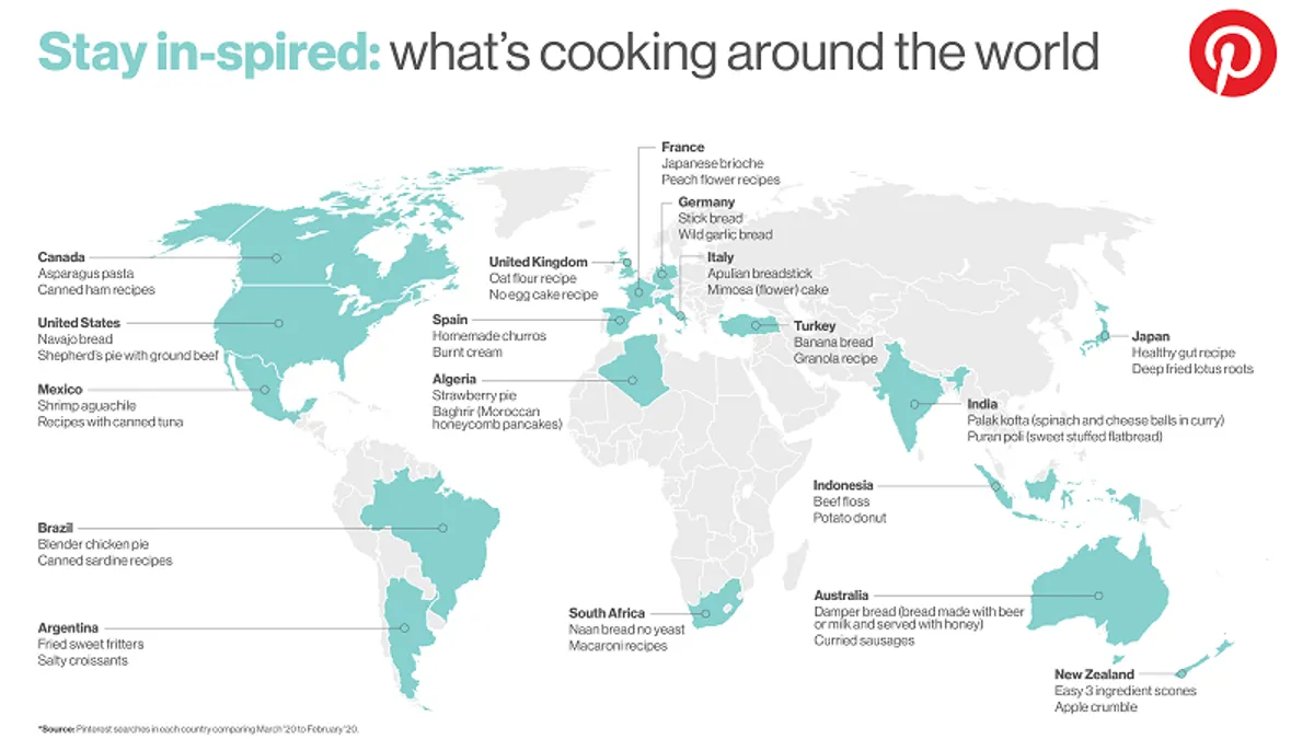 Pinterest Cooking Map