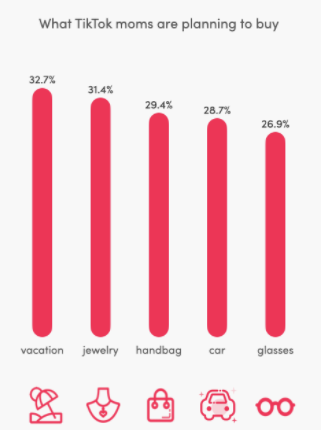 TikTok Mother's Day data