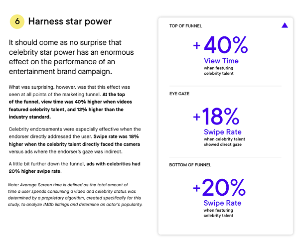 VidMob Snap Ads study