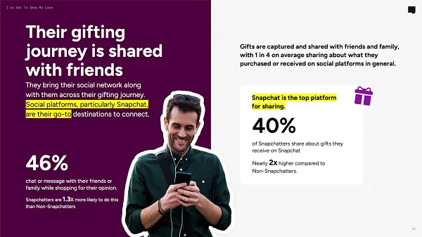 Snapchat Shares Data on Evolving Gifting Trends