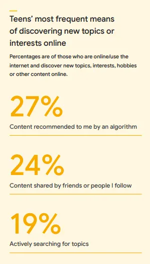 Google Future Report