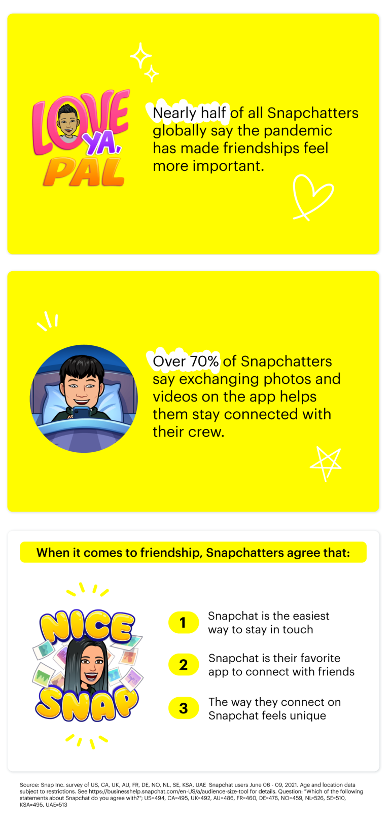Snapchat Friendship Day data