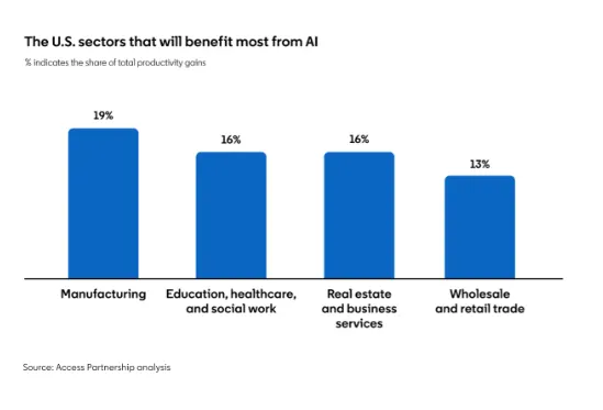 LinkedIn Workforce Report