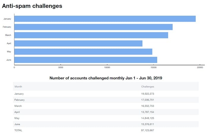 Twitter Transparency Report