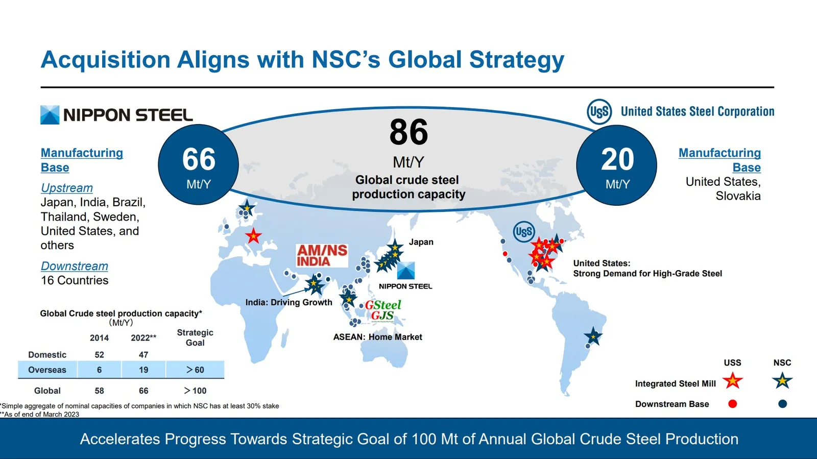 us-steel-nippon-steel-acquisition