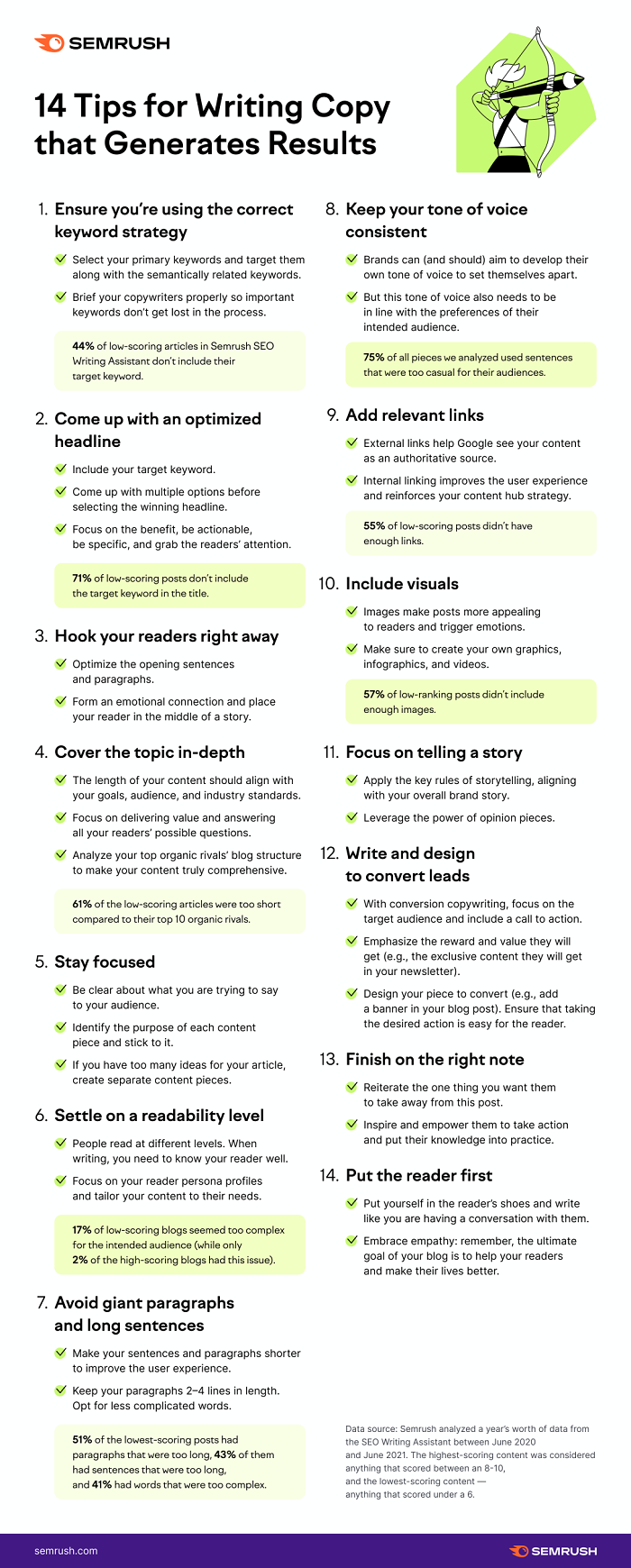 Content writing tips from SEMRush