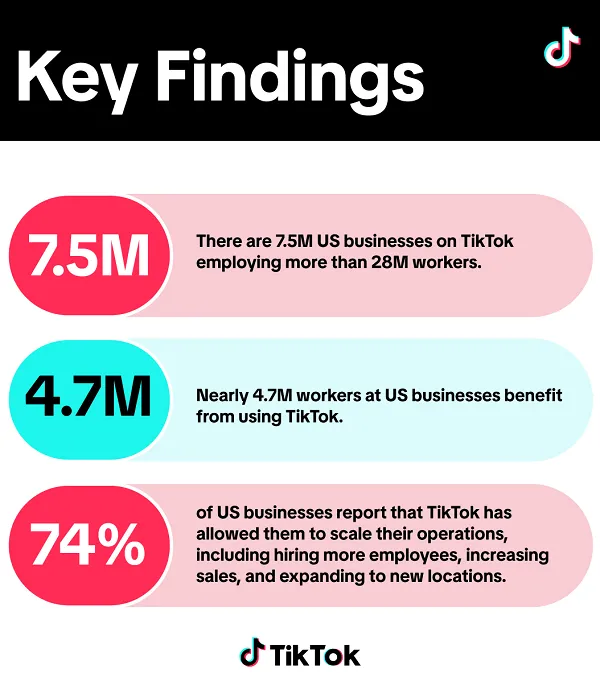 TikTok economic impact report