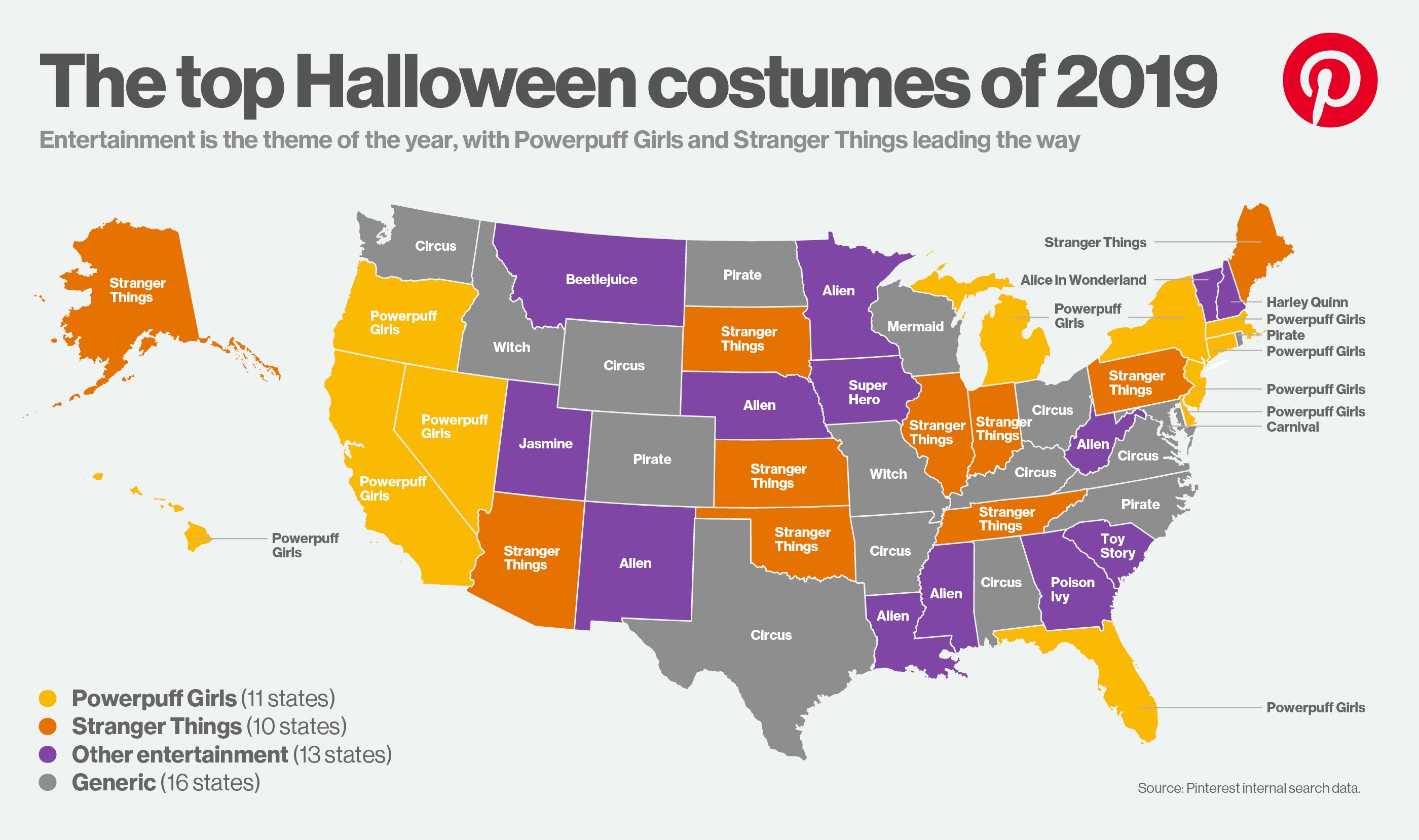 Pinterest Halloween trends