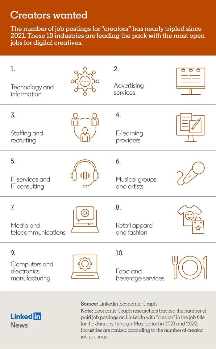 LinkedIn Creator Economy