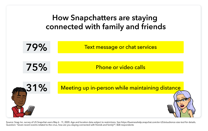 Snapchat COVID-19 research